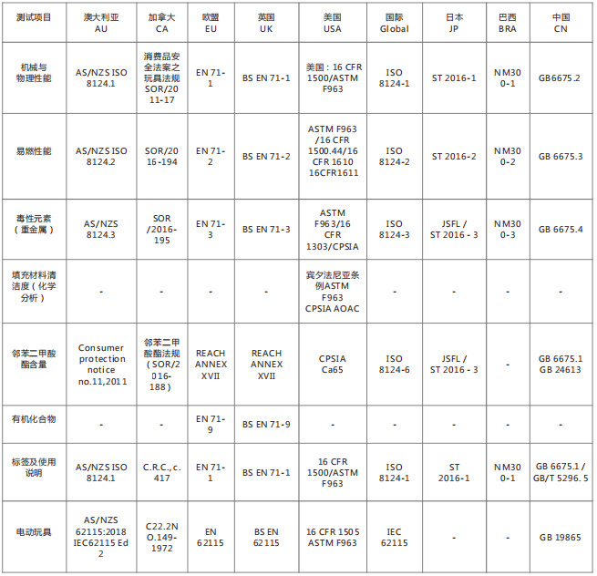 玩具及婴童用品.png 玩具及婴童用品.png