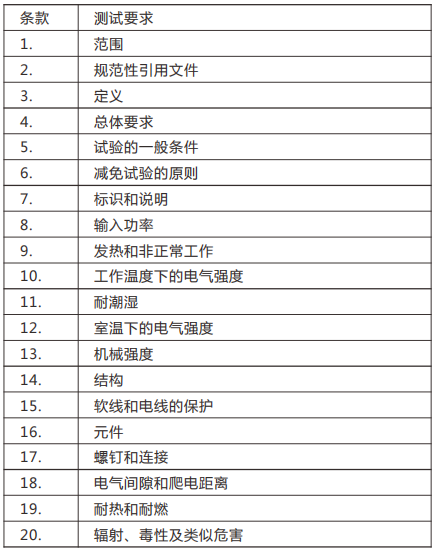 中国—GB 19865.png 中国—GB 19865.png