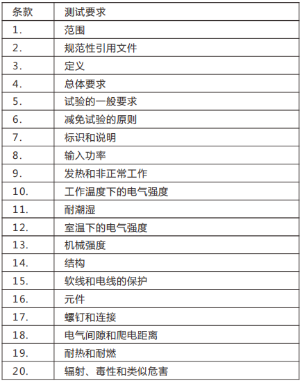 欧盟—EN 62115.png 欧盟—EN 62115.png