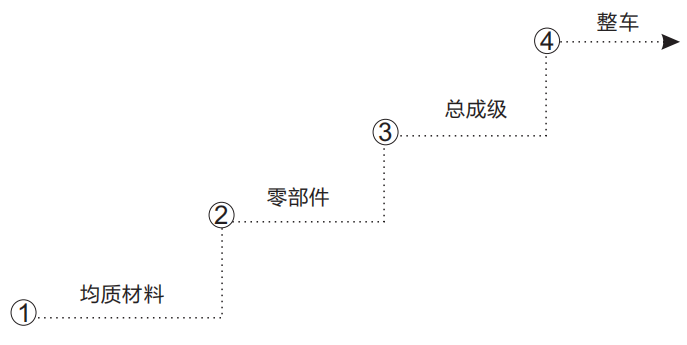 拆解层级.png 拆解层级.png